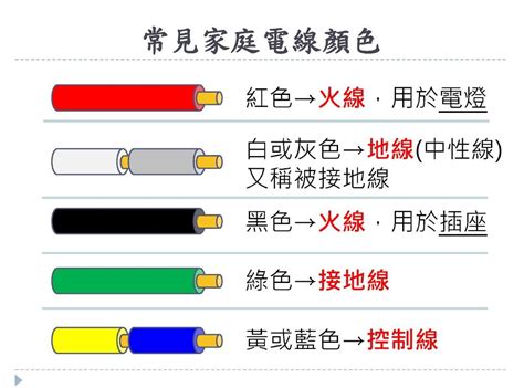 電線顏色法規|電工法規